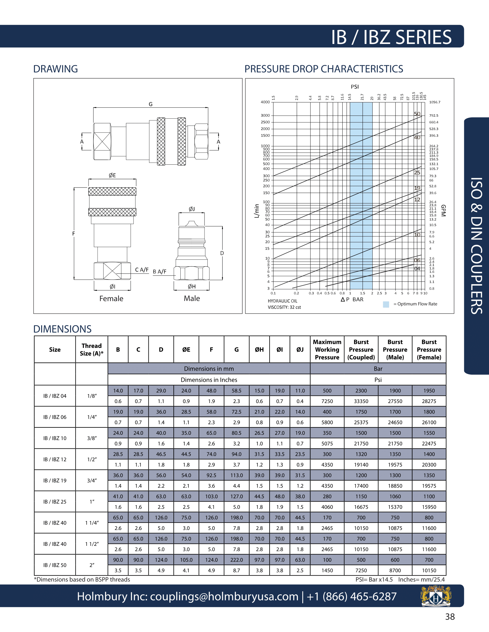 ISO B Couplings